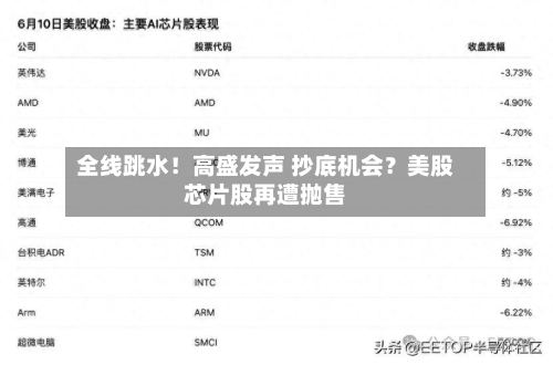 全线跳水!高盛发声 抄底机会?美股芯片股再遭抛售-第3张图片