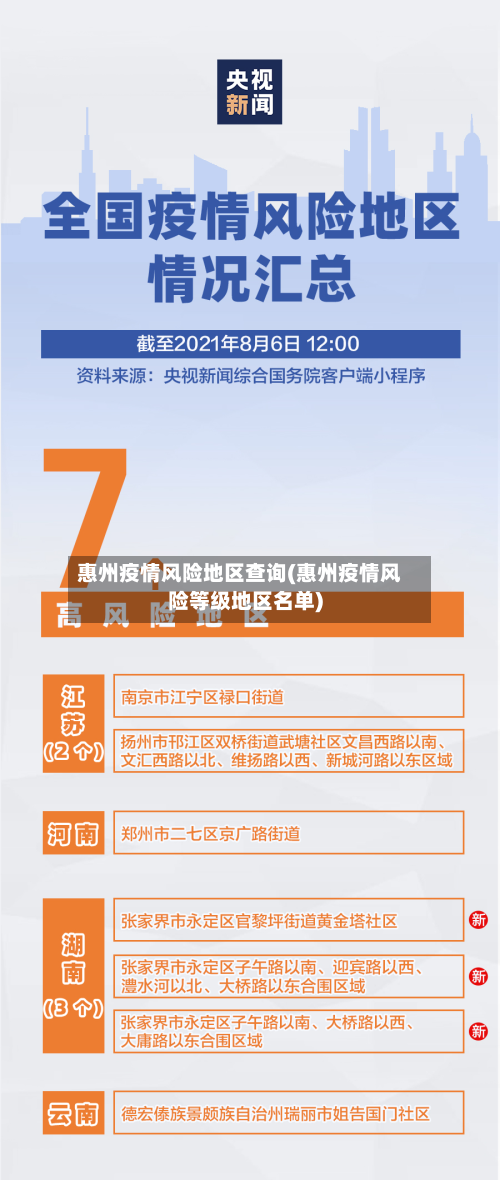 惠州疫情风险地区查询(惠州疫情风险等级地区名单)-第2张图片