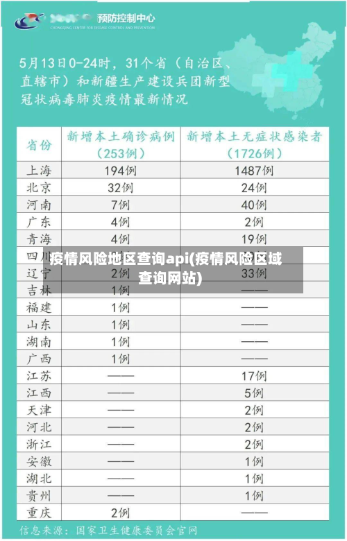 疫情风险地区查询api(疫情风险区域查询网站)-第3张图片