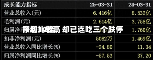 净利比较高预增14倍	，却已连吃三个跌停-第2张图片