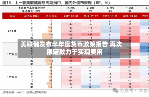 美联储发布半年度货币政策报告 再次承诺致力于实现费用稳定