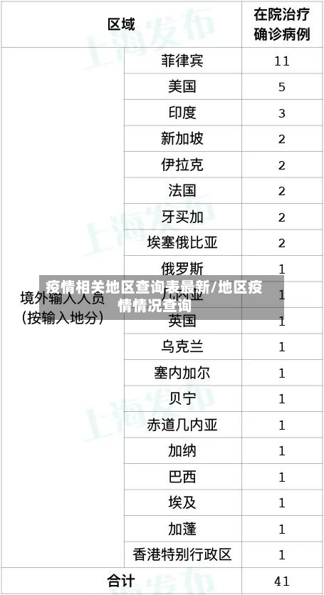 疫情相关地区查询表最新/地区疫情情况查询