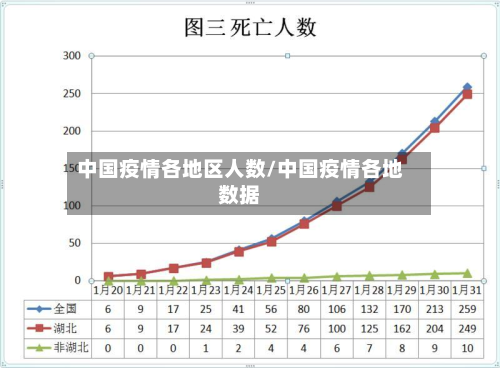 中国疫情各地区人数/中国疫情各地数据-第2张图片