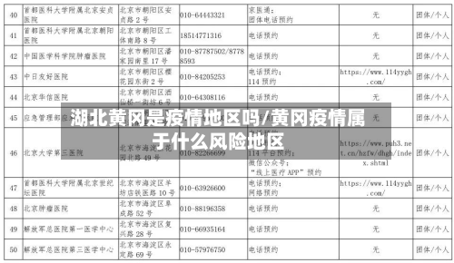 湖北黄冈是疫情地区吗/黄冈疫情属于什么风险地区-第1张图片