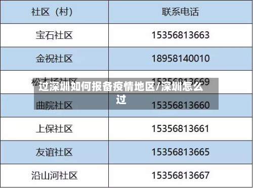 过深圳如何报备疫情地区/深圳怎么过-第1张图片