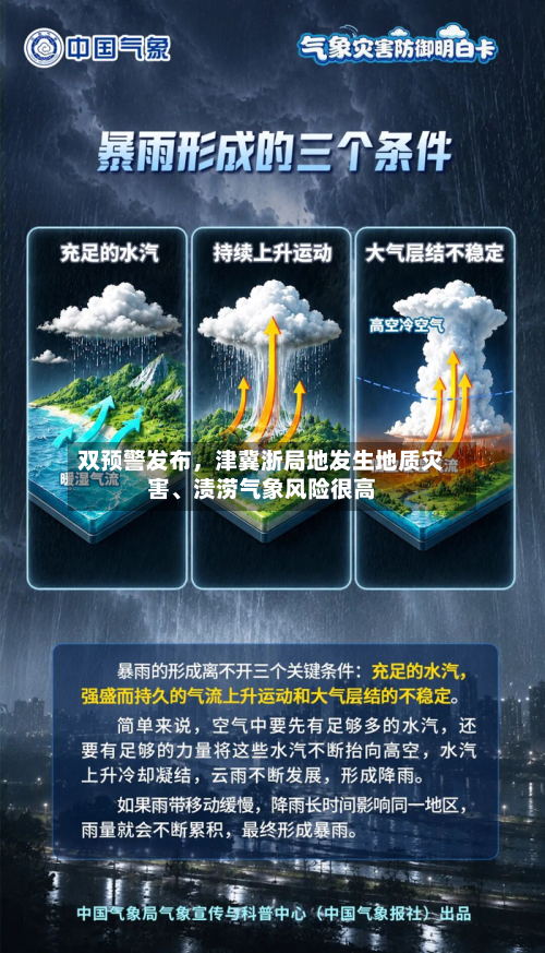 双预警发布	，津冀浙局地发生地质灾害	、渍涝气象风险很高-第2张图片