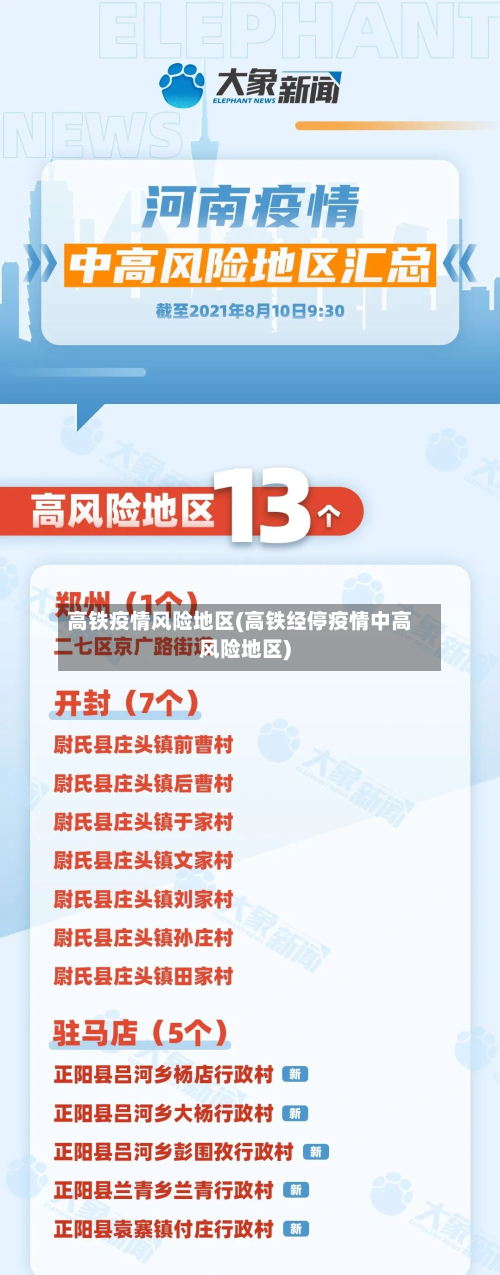 高铁疫情风险地区(高铁经停疫情中高风险地区)-第1张图片