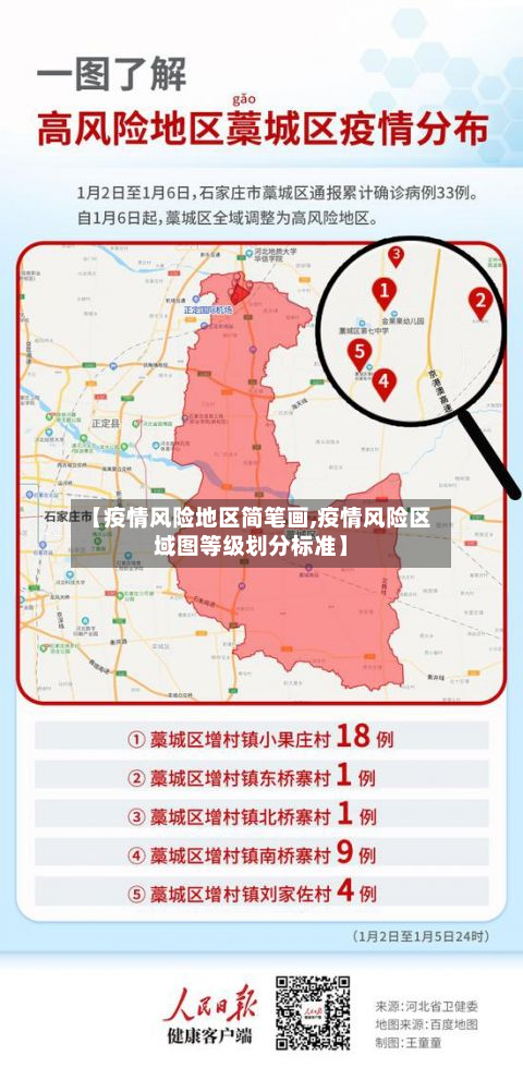 【疫情风险地区简笔画,疫情风险区域图等级划分标准】-第2张图片