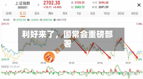 利好来了，国常会重磅部署-第3张图片