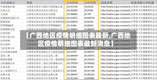 【广西地区疫情明细图表最新,广西地区疫情明细图表最新消息】-第2张图片