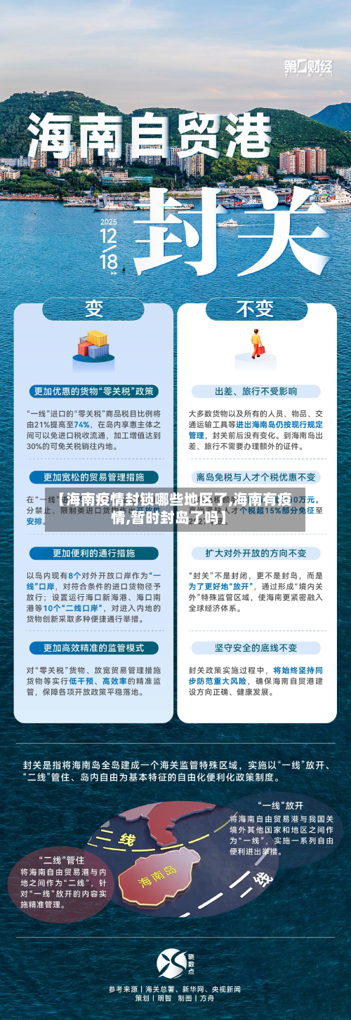【海南疫情封锁哪些地区了,海南有疫情,暂时封岛了吗】-第3张图片