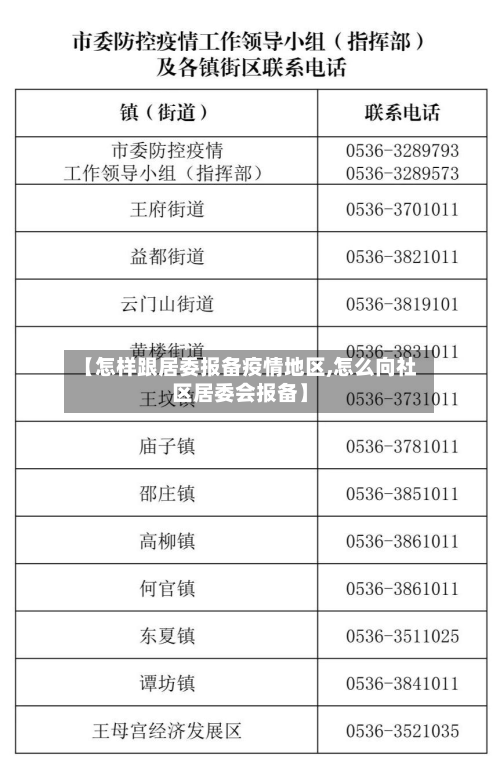 【怎样跟居委报备疫情地区,怎么向社区居委会报备】-第3张图片
