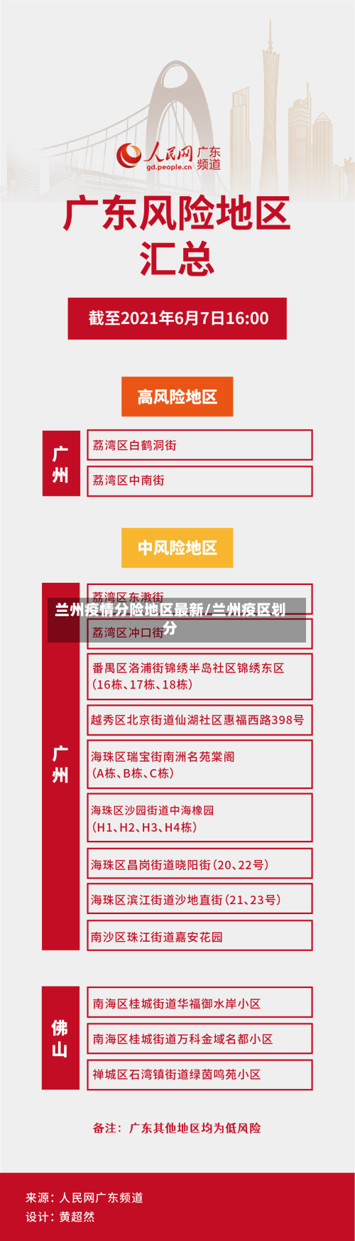 兰州疫情分险地区最新/兰州疫区划分