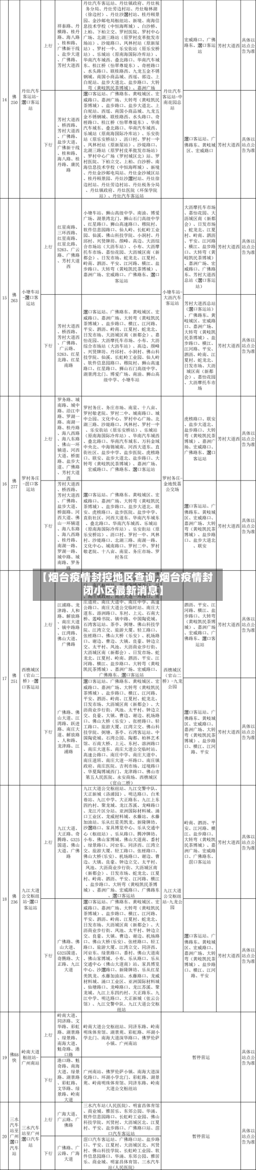 【烟台疫情封控地区查询,烟台疫情封闭小区最新消息】