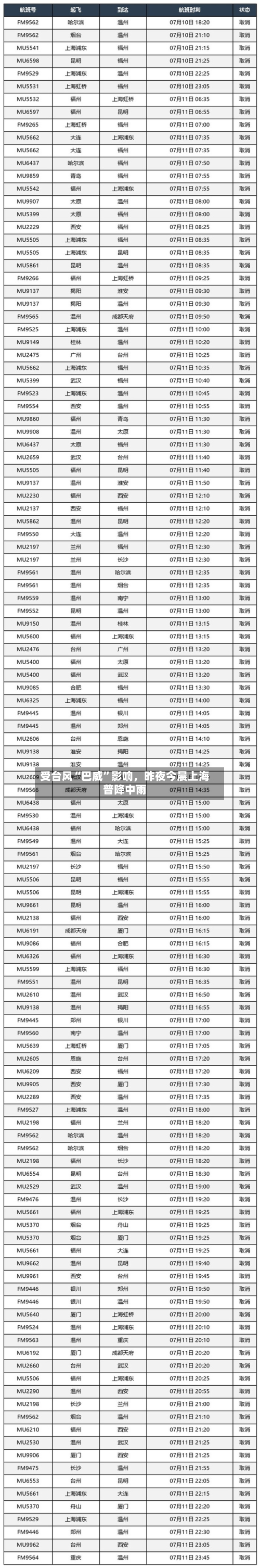 受台风“巴威”影响，昨夜今晨上海普降中雨-第2张图片
