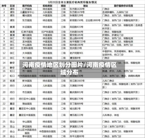河南疫情地区划分图片/河南疫情区域分布-第2张图片