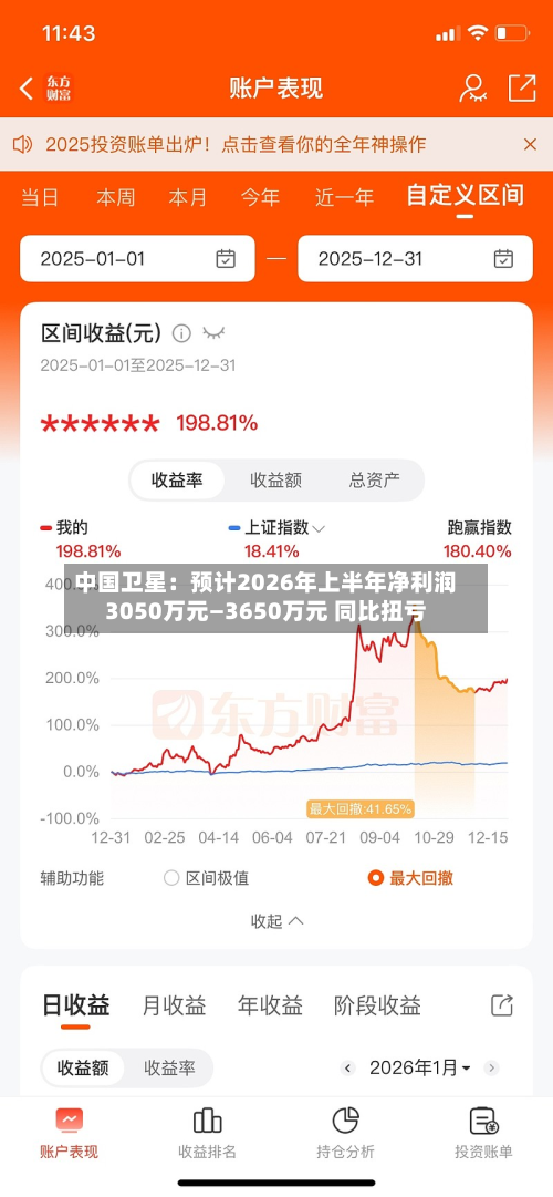 中国卫星:预计2026年上半年净利润3050万元—3650万元 同比扭亏-第1张图片