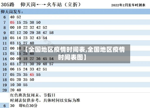 【全国地区疫情时间表,全国地区疫情时间表图】-第1张图片
