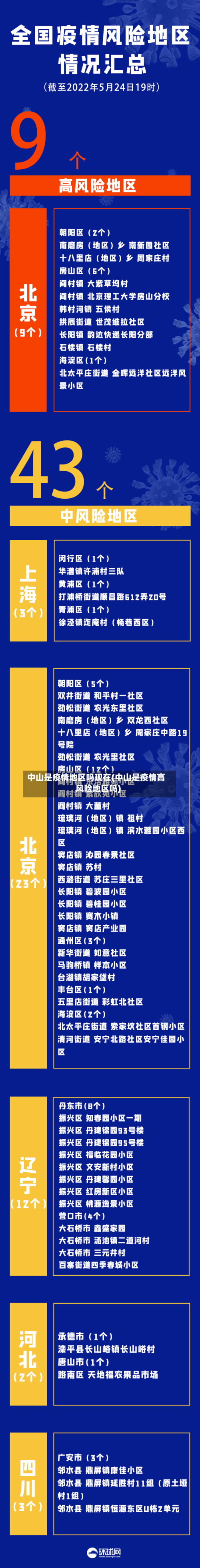 中山是疫情地区吗现在(中山是疫情高风险地区吗)-第3张图片