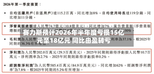 赛力斯预计2026年半年度亏损15亿元至18亿元 同比由盈转亏-第1张图片