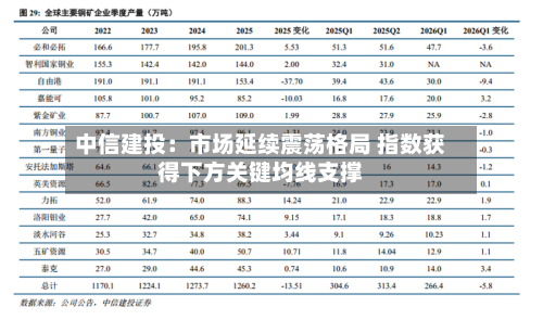 中信建投:市场延续震荡格局 指数获得下方关键均线支撑-第1张图片