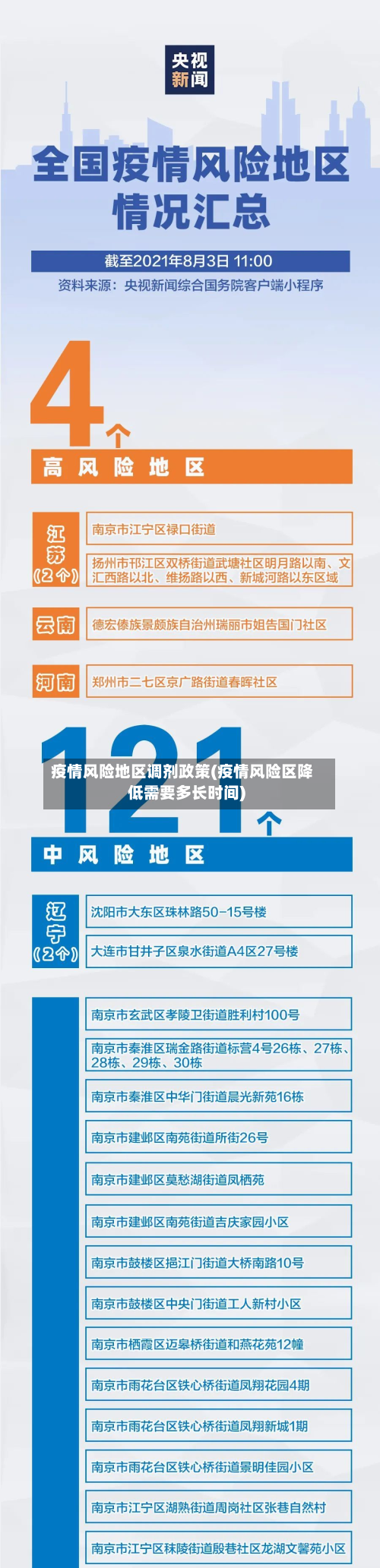 疫情风险地区调剂政策(疫情风险区降低需要多长时间)-第2张图片