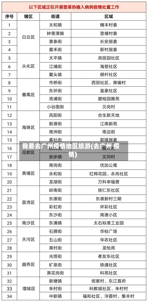 我要去广州疫情地区旅游(去广州 疫情)