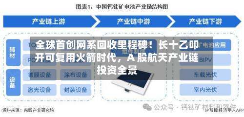 全球首创网系回收里程碑！长十乙叩开可复用火箭时代，A 股航天产业链投资全景-第3张图片