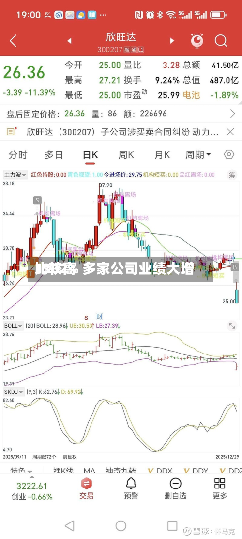 比较高1302% 多家公司业绩大增-第2张图片