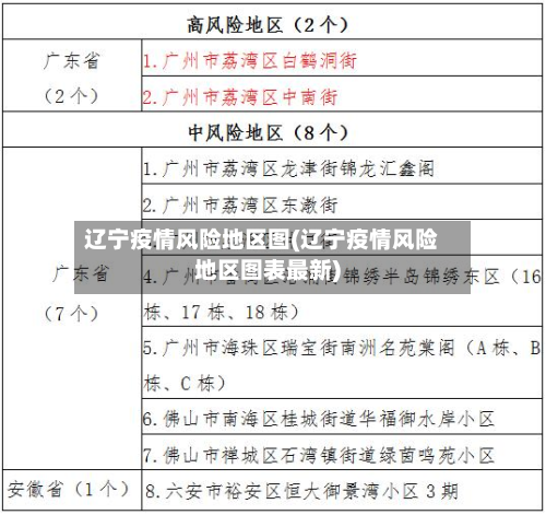 辽宁疫情风险地区图(辽宁疫情风险地区图表最新)-第3张图片