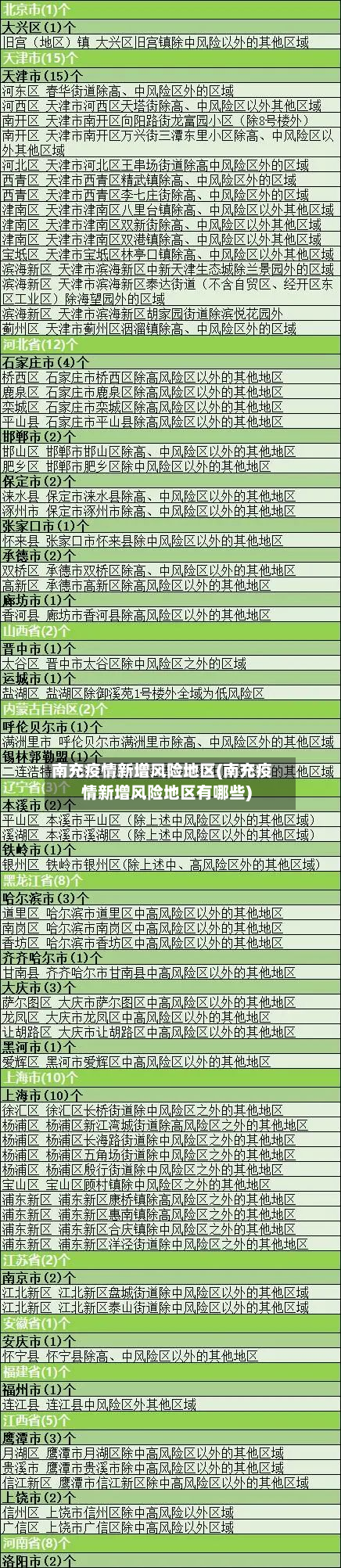 南充疫情新增风险地区(南充疫情新增风险地区有哪些)-第2张图片