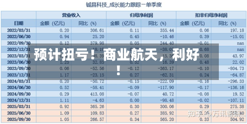预计扭亏！商业航天	，利好！-第2张图片