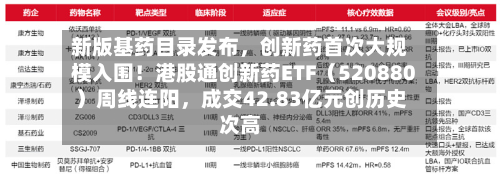 新版基药目录发布，创新药首次大规模入围！港股通创新药ETF（520880）周线连阳	，成交42.83亿元创历史次高-第2张图片