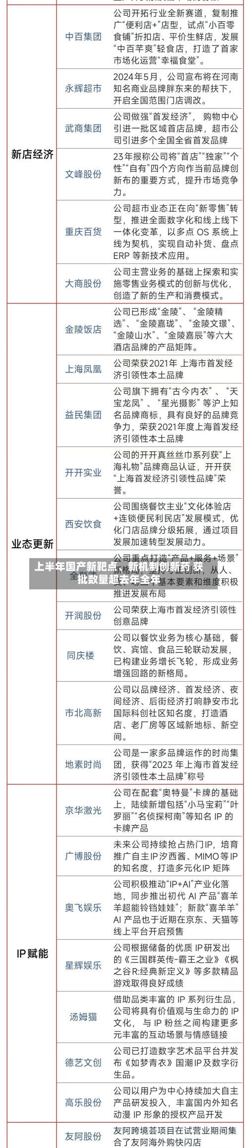 上半年国产新靶点、新机制创新药 获批数量超去年全年-第2张图片