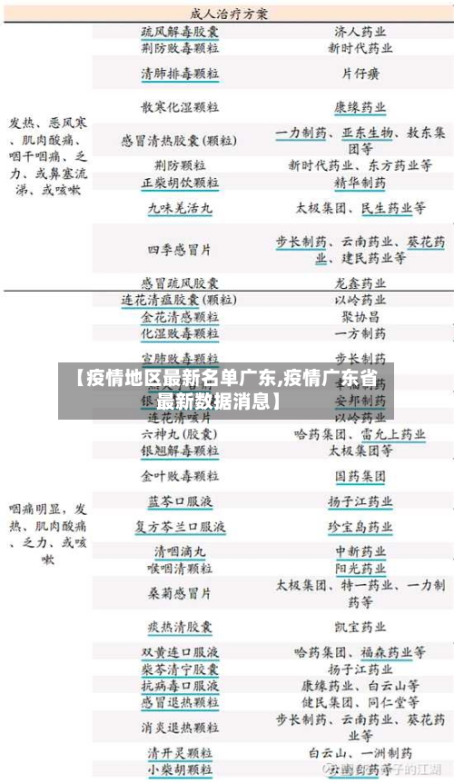 【疫情地区最新名单广东,疫情广东省最新数据消息】