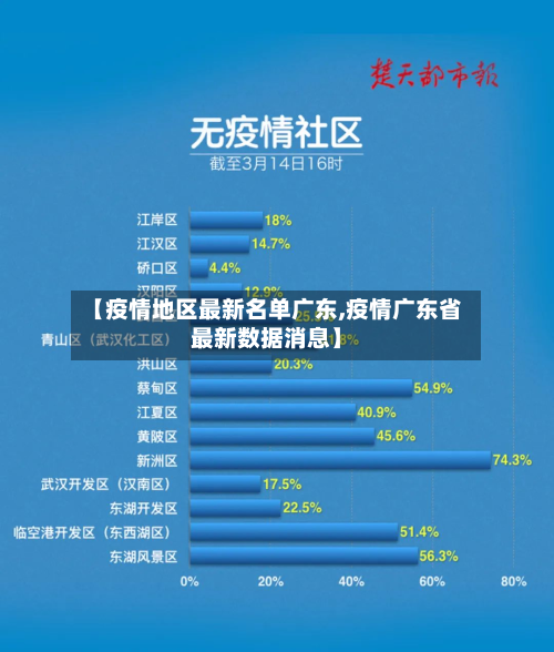 【疫情地区最新名单广东,疫情广东省最新数据消息】-第3张图片