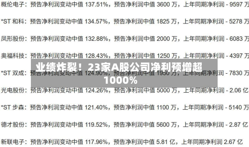业绩炸裂!23家A股公司净利预增超1000%-第1张图片