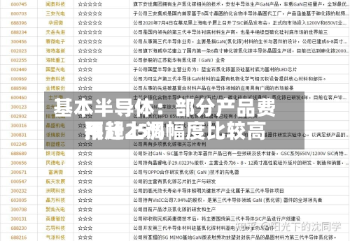 基本半导体:部分产品费用
预计上调幅度比较高
不超25%-第1张图片