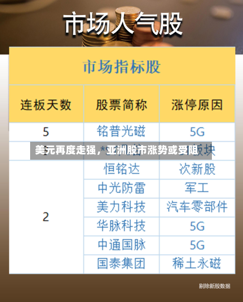 美元再度走强，亚洲股市涨势或受阻-第2张图片