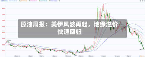 原油周报：美伊风波再起	，地缘溢价快速回归-第1张图片