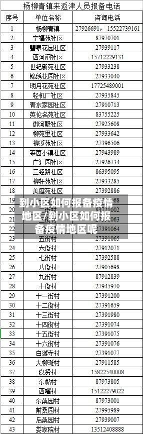 到小区如何报备疫情地区/到小区如何报备疫情地区呢-第2张图片