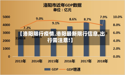 【洛阳限行疫情,洛阳最新限行信息,出行需注意!】-第2张图片