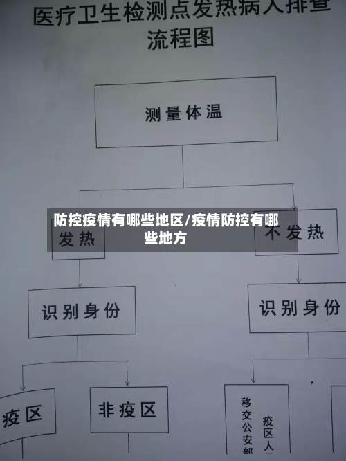 防控疫情有哪些地区/疫情防控有哪些地方
