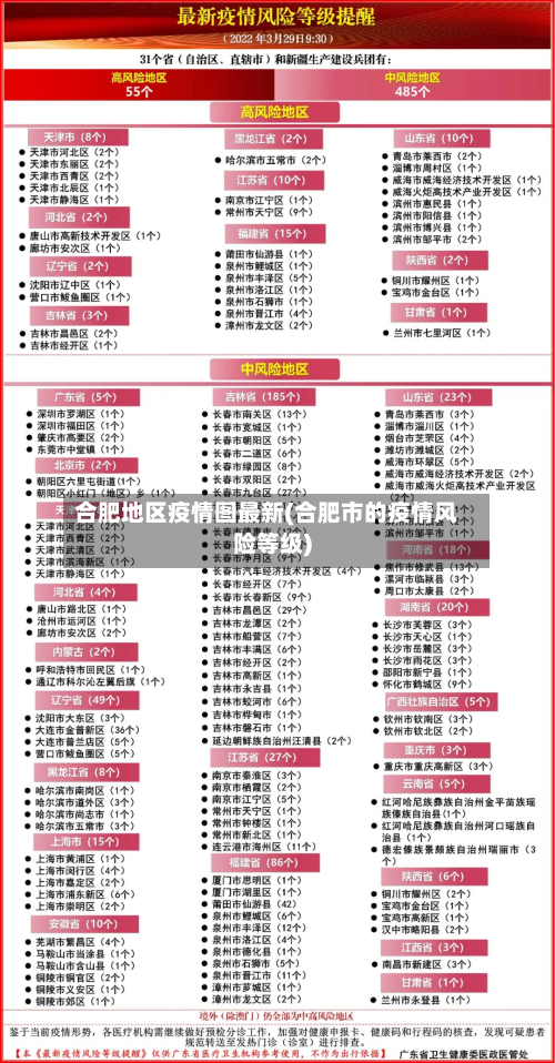 合肥地区疫情图最新(合肥市的疫情风险等级)-第1张图片