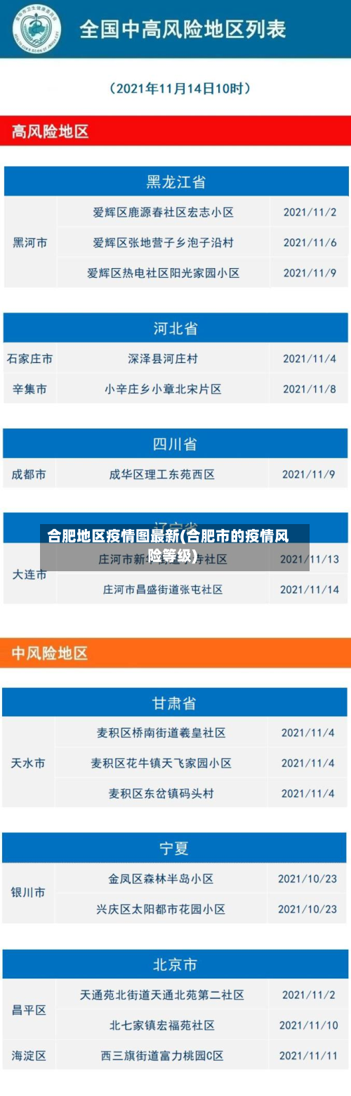 合肥地区疫情图最新(合肥市的疫情风险等级)-第3张图片