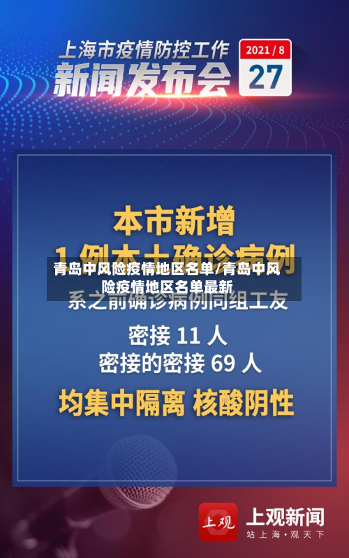青岛中风险疫情地区名单/青岛中风险疫情地区名单最新-第1张图片