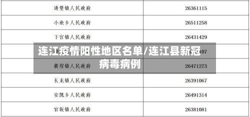 连江疫情阳性地区名单/连江县新冠病毒病例