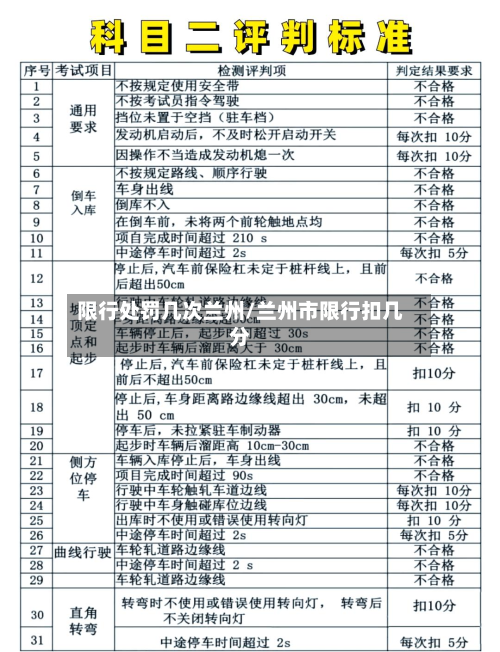限行处罚几次兰州/兰州市限行扣几分-第1张图片