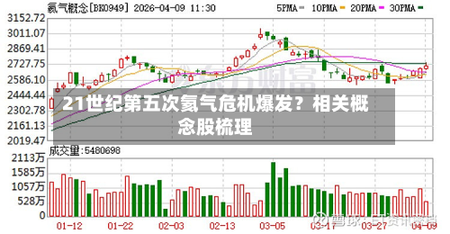 21世纪第五次氦气危机爆发?相关概念股梳理-第3张图片