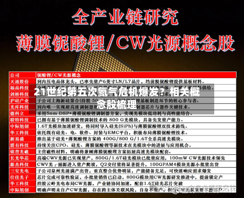 21世纪第五次氦气危机爆发?相关概念股梳理-第1张图片